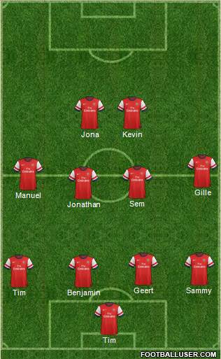 Arsenal Formation 2014