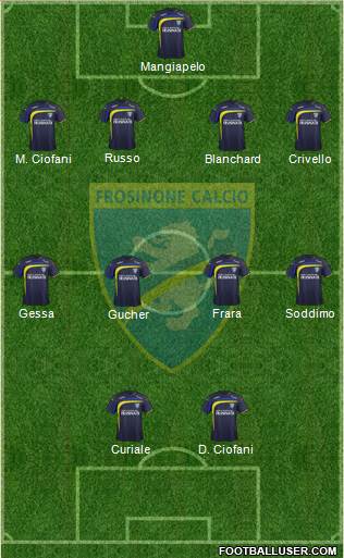Frosinone Formation 2014