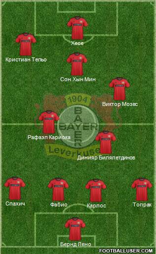 Bayer 04 Leverkusen Formation 2014