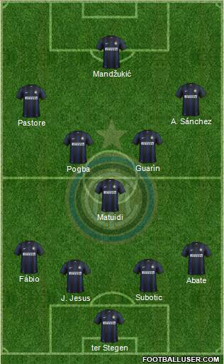 F.C. Internazionale Formation 2014