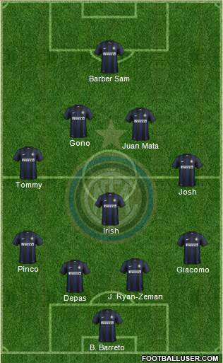 F.C. Internazionale Formation 2014