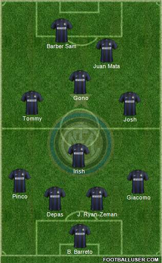 F.C. Internazionale Formation 2014
