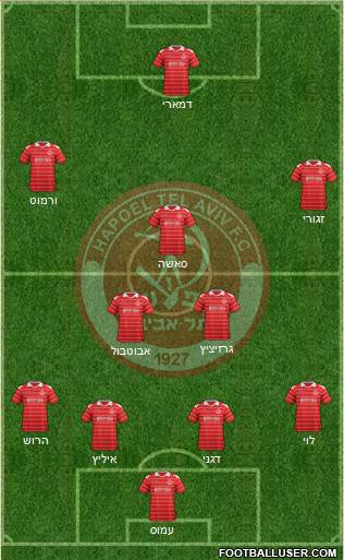 Hapoel Tel-Aviv Formation 2014