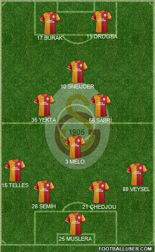 Galatasaray SK Formation 2014
