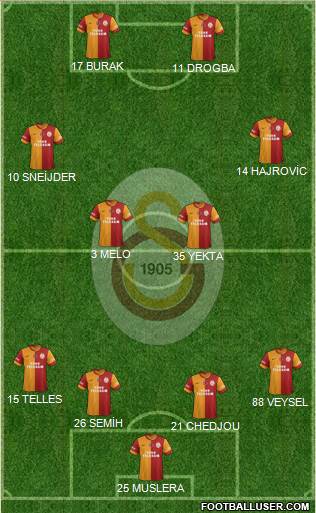 Galatasaray SK Formation 2014