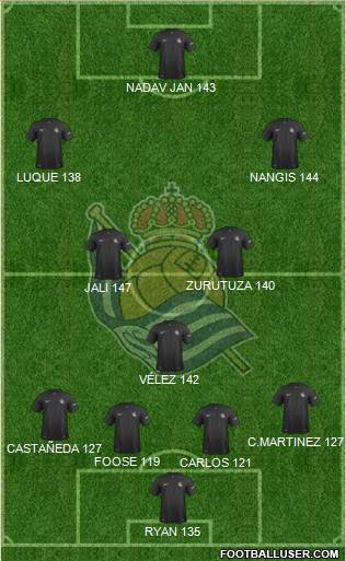 Real Sociedad S.A.D. Formation 2014
