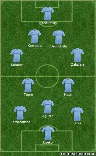 Manchester City Formation 2014