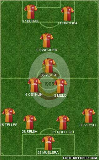 Galatasaray SK Formation 2014