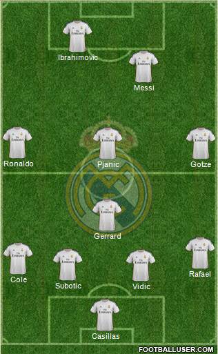 Real Madrid C.F. Formation 2014