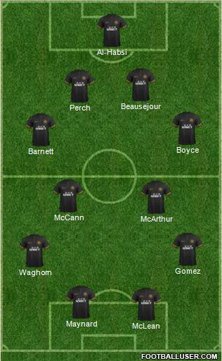 Wigan Athletic Formation 2014