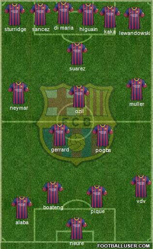F.C. Barcelona Formation 2014