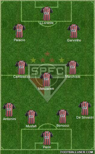 São Paulo FC Formation 2014