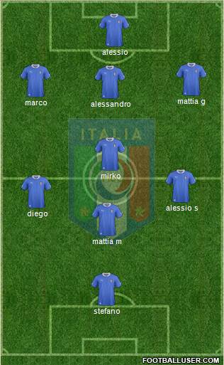 Italy Formation 2014