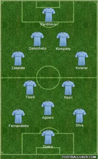 Manchester City Formation 2014