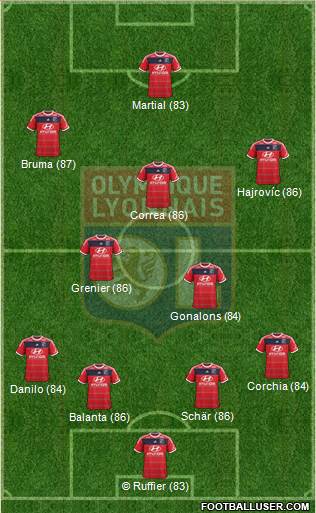 Olympique Lyonnais Formation 2014