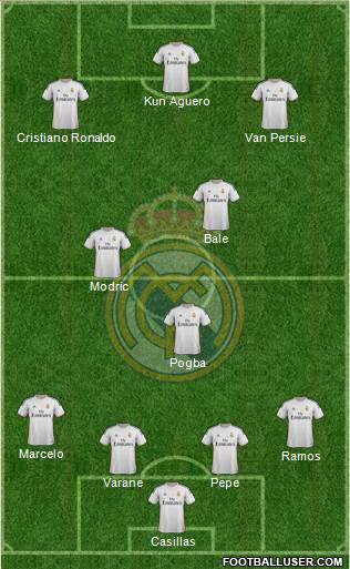 Real Madrid C.F. Formation 2014