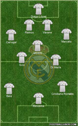Real Madrid C.F. Formation 2014