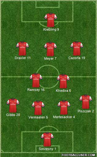 Arsenal Formation 2014