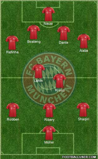 FC Bayern München Formation 2014
