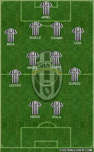 Juventus Formation 2014