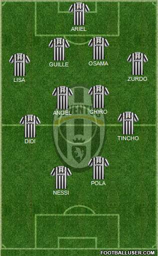 Juventus Formation 2014