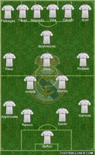 Real Madrid C.F. Formation 2014