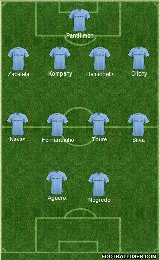 Manchester City Formation 2014