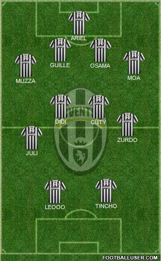 Juventus Formation 2014