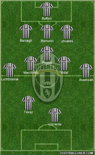 Juventus Formation 2014