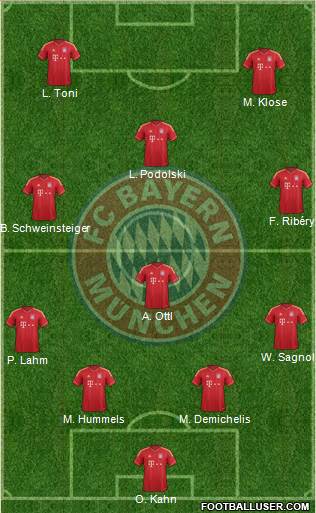 FC Bayern München Formation 2014