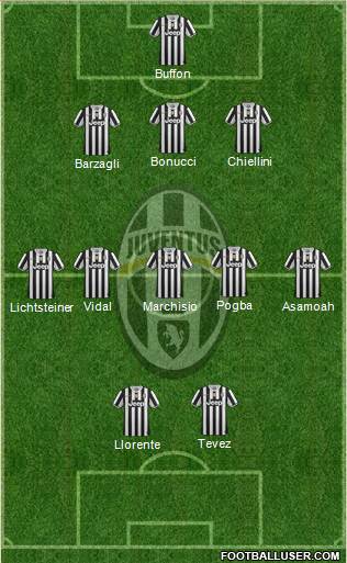 Juventus Formation 2014