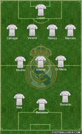 Real Madrid C.F. Formation 2014
