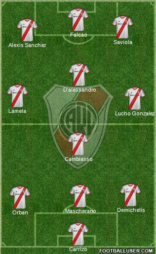 River Plate Formation 2014
