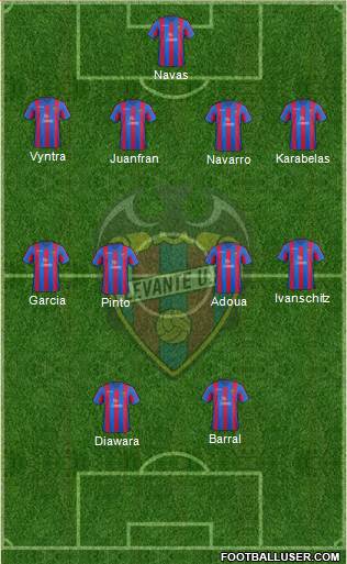 Levante U.D., S.A.D. Formation 2014