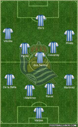 Real Sociedad S.A.D. Formation 2014