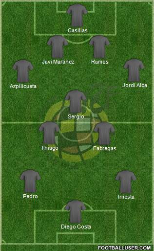 Spain Formation 2014