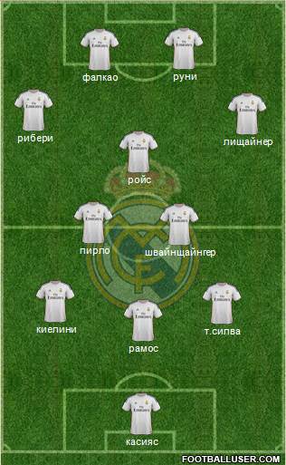 Real Madrid C.F. Formation 2014