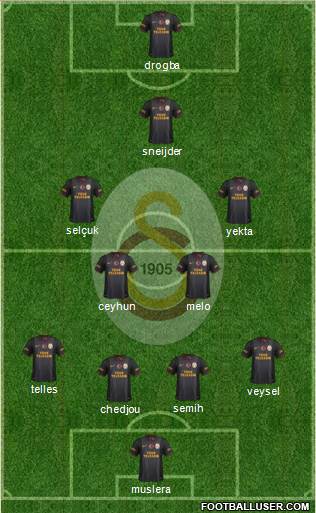 Galatasaray SK Formation 2014
