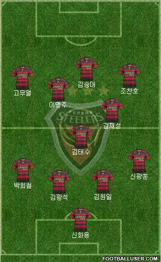 Pohang Steelers Formation 2014