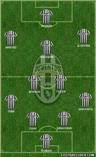 Juventus Formation 2014
