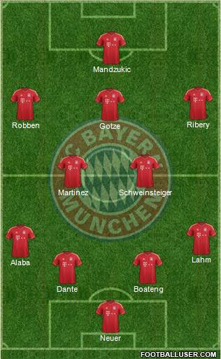 FC Bayern München Formation 2014