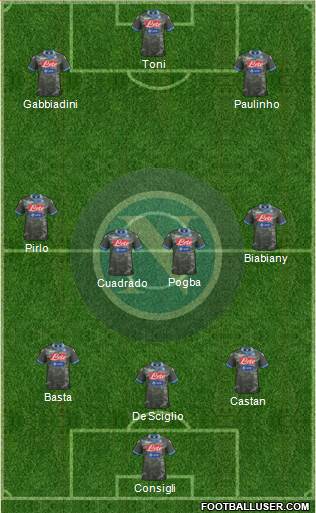 Napoli Formation 2014