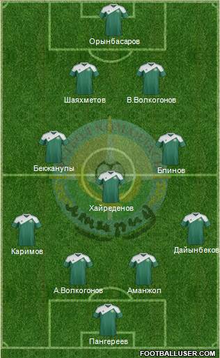 FC Atyrau Formation 2014