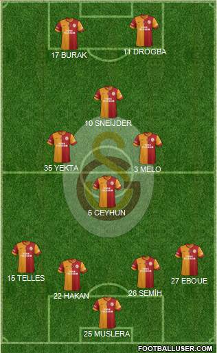 Galatasaray SK Formation 2014