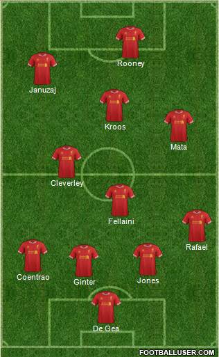 Liverpool Formation 2014