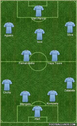 Manchester City Formation 2014