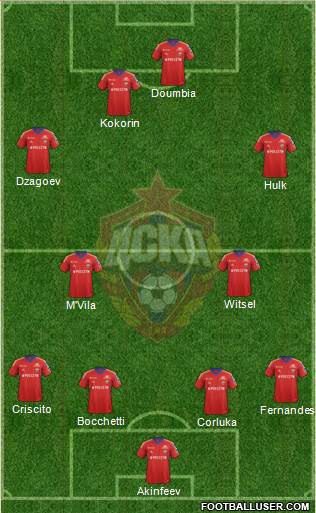CSKA Moscow Formation 2014