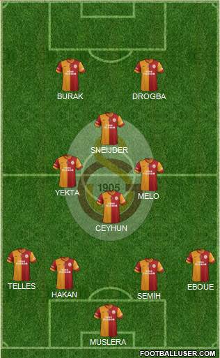 Galatasaray SK Formation 2014