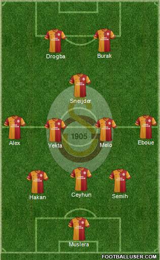 Galatasaray SK Formation 2014