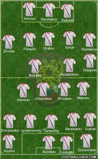 Russia Formation 2014